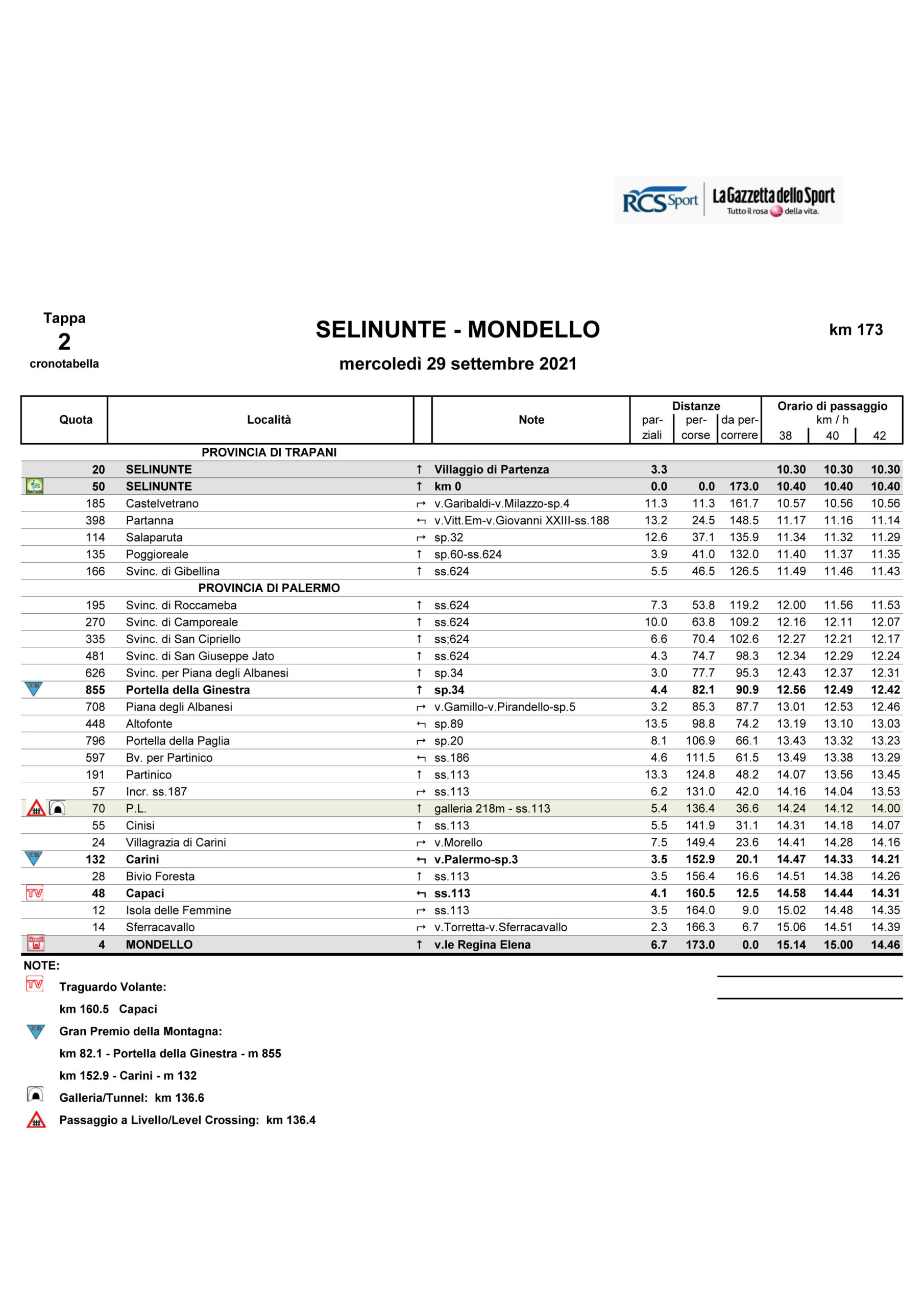 Itinerary Timetable Stage 2 Il Giro di Sicilia EOLO