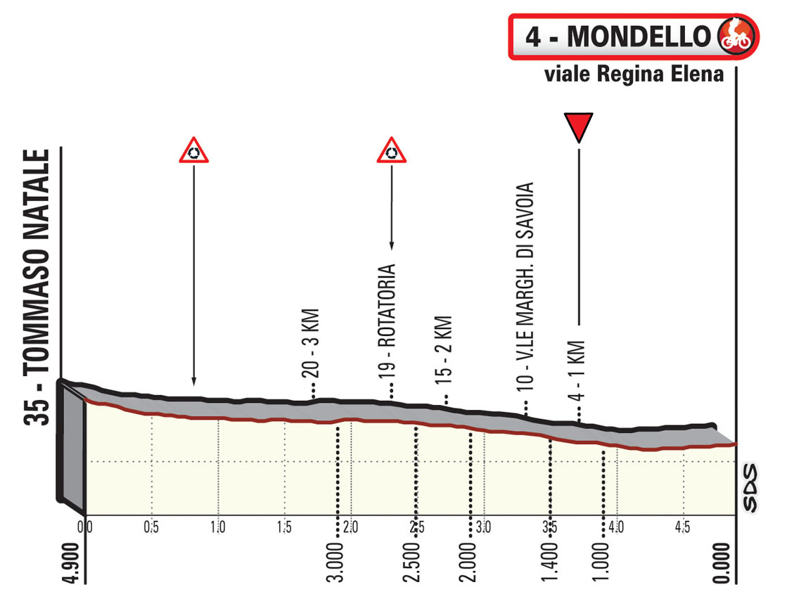 Ultimi KM Tappa 2 Il Giro di Sicilia EOLO