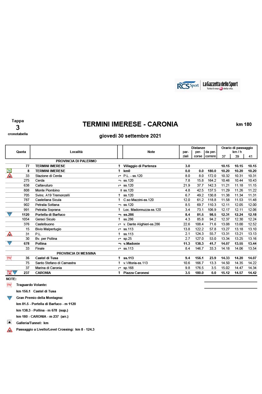 Tappa 3 de Il Giro di Sicilia 2021: Selinunte (Castelvetrano), Mondello (Palermo) stage 3