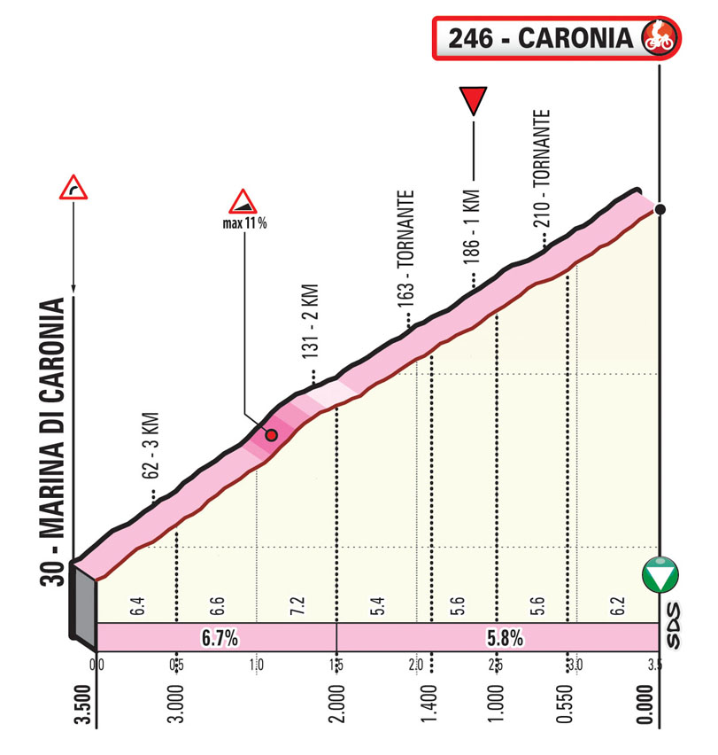 Ultimi KM Tappa 3 Il Giro di Sicilia EOLO