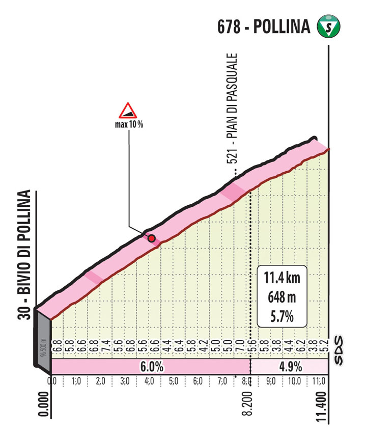 Climb Pollina Stage 3 Il Giro di Sicilia EOLO