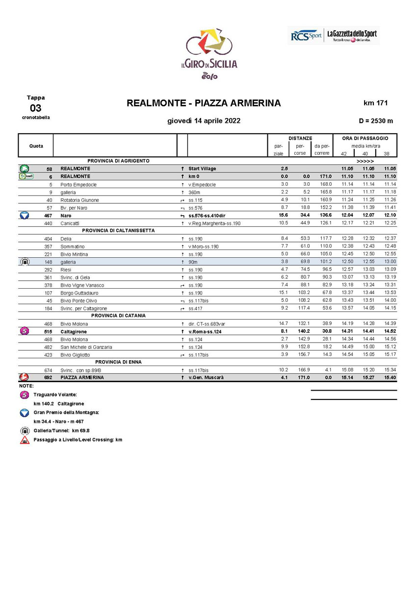 Cronotabella/Itinerary Timetable Tappa 3 Stage 3 Il Giro di Sicilia 2022