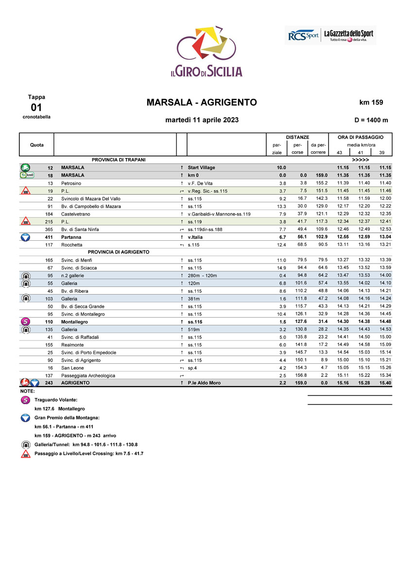 Cronotabella/Itinerary Timetable Tappa 1 Il Giro di Sicilia 2023
