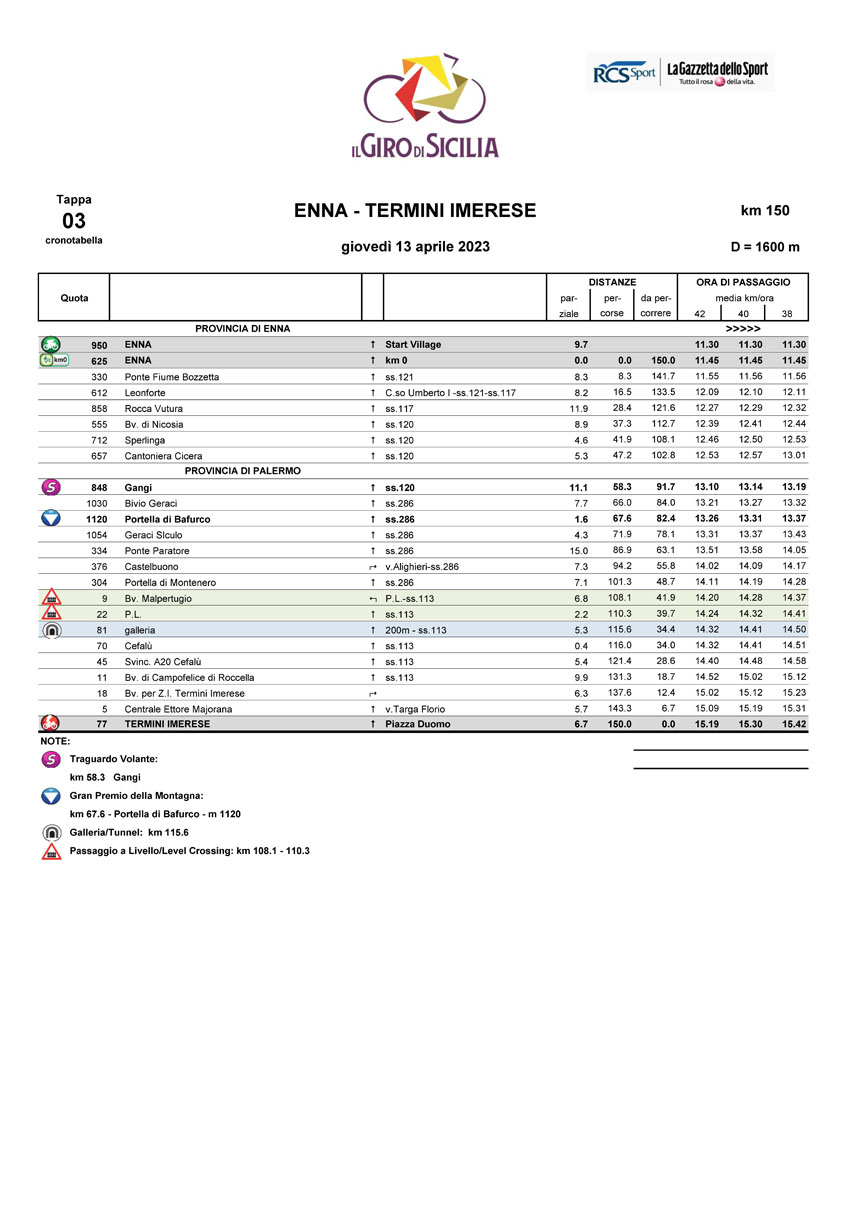 Cronotabella/Itinerary Timetable Tappa 3 Il Giro di Sicilia 2023